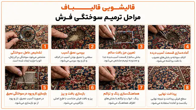 مراحل ترمیم سوختگی فرش